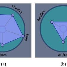 Chord ayo bali united intro : Pdf Data Driven Exploration Of Musical Chord Sequences