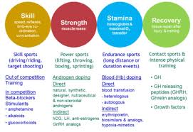 Image result for Blood Doping