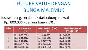 Contoh soal deret angka yang kami bawakan terdiri dari 25 nomor dan sudah lengkap dengan jawabannya. Pertumbuhan Dan Peluruhan
