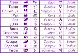 Благодаря такому сочетанию вы легко достигаете успеха в любой деятельности, никогда не теряетесь, даже если все обстоятельства складываются против вас. Https Xn 7sbbiipcgdpg1ase Xn P1ai 12 Oktyabrya Kakoj Znak Zodiaka
