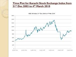 Efficient Market Hypothesis Evidence From Karachi Stock