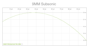 Shooterscalculator Com 9mm Subsonic