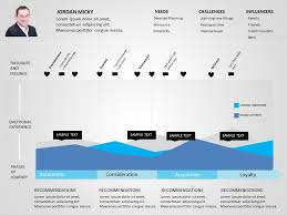 Customer Journey Powerpoint Template 9 Customer Journey Mapping Powerpoint Templates Journey Mapping