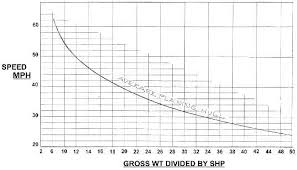 fiberglassics determining engine size max hp