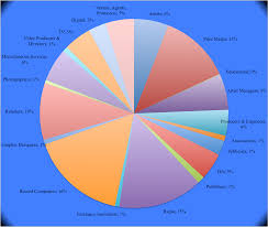 file aria 2009 judging academy pie chart png wikipedia