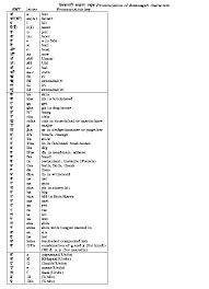 Pronunciation of sanskrit with 4 audio pronunciations. Sanskrit Numbers 1 To 100 Pronunciation Novocom Top