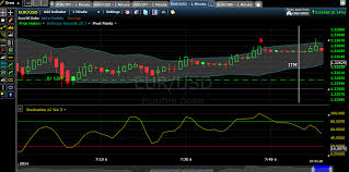 Trading The 5 Min Charts Binaryoptions Net Forum