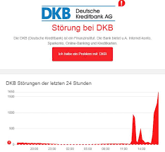 Swift code / bic code. Dkb Uberweisung Dauert Lange