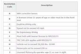 Do you need a learners permit over 18 texas. What Does Restriction B Mean In A Texas Driving License Quora