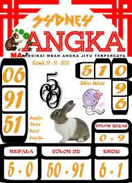 Prediksi Togel Sydney 15 11 2018 Prediksi Togel Sydney Togel Syair Togel Sdy Syair Togel Sidney Syair Togel Sydney Code Syair November Dewi Bulan Tafsir Mimpi