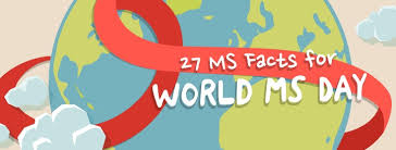 A large number of people with multiple sclerosis develop optic neuritis (inflammation of the optic nerve, which is an extension of the central nervous system), described as a painful vision loss. 27 Ms Facts For World Ms Day Multiplesclerosis Net