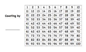 Finding Number Patterns Using A Hundred Chart With Free