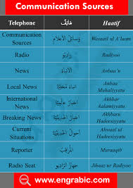 Arabic Words With English Translation Arabic Words Learning Arabic Learn Arabic Language English teachers, what's the difference between 'into' and 'in to'? arabic words with english translation