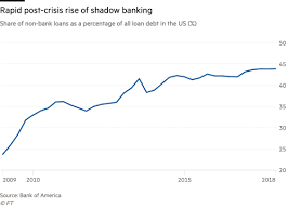 The table has current values for bank lending rate, previous releases, historical highs and record lows, release. Non Bank Lenders Thrive In The Shadows Financial Times