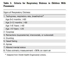 Ultrasound Evaluation Of Pediatric Pneumonia With Additional