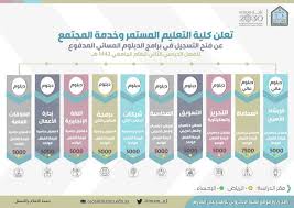 يشترط على جميع الطلبة المقبولين في جامعة الإمام عبد الرحمن بن فيصل أخذ اللقاح لدخول مقرات الجامعة والانتظام من أول يوم دراسي(استجابةً لما ورد في الأمر السامي الكريم رقم 50018 المؤرخ في 24 رمضان 1442هـ ) وذلك قبل موعد بدء. ØªØ¹Ù„Ù† ÙƒÙ„ÙŠØ© Ø§Ù„ØªØ¹Ù„ÙŠÙ… Ø§Ù„Ù…Ø³ØªÙ…Ø± ÙˆØ®Ø¯Ù…Ø© Ø§Ù„Ù…Ø¬ØªÙ…Ø¹ Ø¹Ù† ÙØªØ­ Ø§Ù„ØªØ³Ø¬ÙŠÙ„ ÙÙŠ Ø¨Ø±Ø§Ù…Ø¬Ù‡Ø§