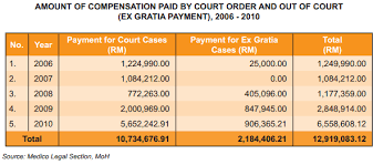 This case of hospital negligence in malaysia has resulted in a baby's foot becoming discoloured and grossly bloated, with a risk of amputation. Http Irep Iium Edu My 42810 3 Med Neg Upm Pdf