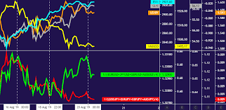 Crude Oil Prices Eye Chart Barrier As Markets Weigh Fed Ecb