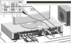 Each component should be set and linked to different parts in specific manner. Diagram Samsung Tv Surround Sound Wiring Diagram Full Version Hd Quality Wiring Diagram Softdiagram Cadutacapelli365 It