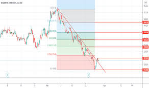 Small bars are not of much significance, but a large bar tells that price either went up, or down, and volume was high too. Bel Stock Price And Chart Nse Bel Tradingview