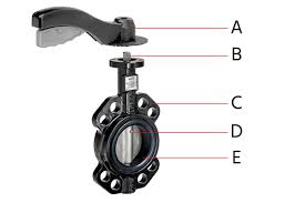 What is a Butterfly Valve? | Tameson