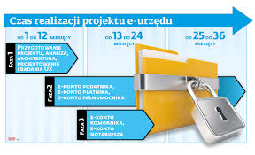 Gsko urząd gminy stare pole. Elektroniczny Urzad Skarbowy Sms Przypomni O Podatku Do Zaplaty Forsal Pl