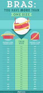 Read the characteristics for the your zodiac sign. We All Have More Than One Bra Size Here Are Yours Sheknows
