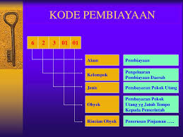 Maybe you would like to learn more about one of these? Perencanaan Dan Penganggaran Ppt Download