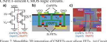 If you are looking for an introduction to this subject then this is we cover the inverter (not gate) in detail as we will use this as the building block for many future circuits. Figure 7 From Monolithic 3d Integration A Path From Concept To Reality Semantic Scholar