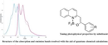 Substituent Effects On The Photophysical Properties Of