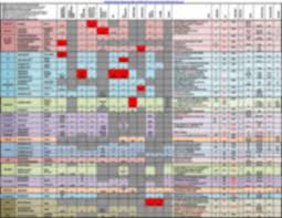 Infectious Disease Bug Drug Table Antibiotic Chart