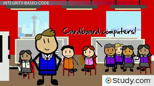 Code Of Ethics Compliance Based And Integrity Based Video Lesson Transcript Study Com