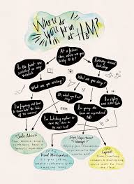 H M Career Path Flow Chart Lauren Pirie