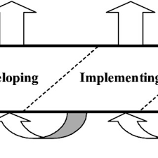 Pdf An Outsourcing Partnership Model