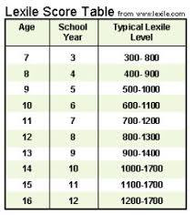Introduction Reading And Lexile Scores Libguides Home At