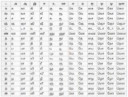 How To Learn Tamil Script Through The Hindi Devanagari Script Quora This article provides kannada ka kaa ki kee and kannada grammar… frequently asked questions?? how to learn tamil script through the