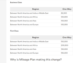 Major Alaska Airlines Devaluation Topmiles