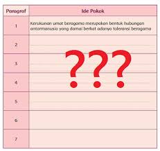 We did not find results for: Ide Pokok Kerukunan Umat Beragama Di Indonesia Halaman 83 Kelas 5