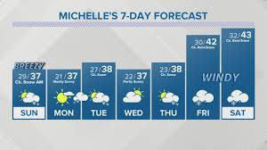 Find local weather forecasts for moscow, russia throughout the world. Spokane Weather Forecast Wind And Rain Ahead Of Cold Weekend Krem Com