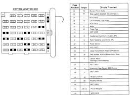 07 Ford E350 Fuse Diagram Wiring Diagram Images Gallery