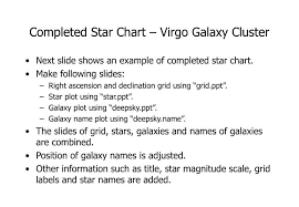 Ppt Completed Star Chart Virgo Galaxy Cluster Powerpoint