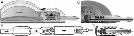 The codman hakim programmable is available in eight basic configurations, and each of these codman hakim programmable valve offers the ability to optimize the opening pressure of a shunt. Evaluation Of Strata Nsc And Codman Hakim Adjustable Cerebrospinal Fluid Shunts And Their Corresponding Antisiphon Devices In Journal Of Neurosurgery Pediatrics Volume 3 Issue 3 2009