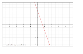Standard form to slope intercept form worksheets for 6th grade,7th grade and 8th grade1. Slope Intercept Form Worksheet Pdf And Answer Key 29 Scaffolded Questions On Slope Intercept Equation