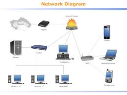 Networks are created when two or more computers are connected. Rack Diagrams How To Use Switches In Network Diagram Computer Network Diagrams Router Switch And A Server In A Rack Diagram