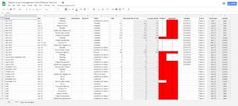 Visualizing Time A Project Management How To Using Google Sheets Project Management Templates Agile Project Management Agile Project Management Templates