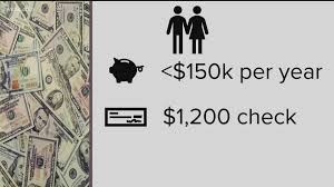 Second Stimulus Check Calculator This Is How Much You Will Get Wcnc Com