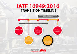 We did not find results for: The Iatf 16949 2016 Transition Timeline Simpleque