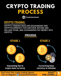 Each block contains a cryptographic hash of the previous block, a timestamp, and transaction data. Crypto Trading Process Follow Cryptocoinscoach Join Now On Telegram Channel To Get Free Cry Cryptocurrency Trading Cryptocurrency Money Making Hacks