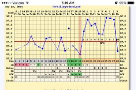 Implantation Dip Bfp Chart Bedowntowndaytona Com