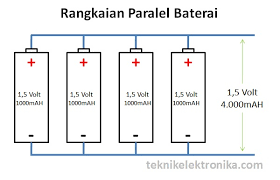 Cara menghitung hambatan rangkaian listrik serial dan paralel sumber dari : Rangkaian Seri Dan Paralel Baterai Battery